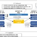 디에스물류 이미지