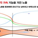 재생에너지 100GW 총력전…정부·공공기관·지자체 ‘한 팀’ 된다 이미지