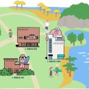 데스커 워케이션 센터 이미지