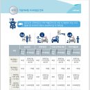 음주운전위반시 보상여부[자기부담금: 대인배상Ⅰ (1인당), 대인배상Ⅱ (1사고당)] 이미지