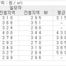 부재지주 해결 노하우 정리 이미지