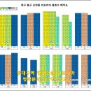 효신초교병설 이미지