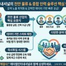 에이엠인터내셔널