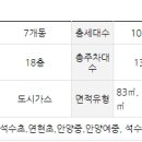 관악역(현대아파트_동) 이미지