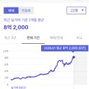 지에스25 운남주공점 | [수지 | 임장후기] 용인수지신정9단지주공