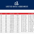 맥스 알피엠 이미지