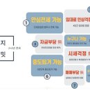 첨단2산업 2호근린공원 이미지