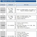 안양시평촌청소년문화의집 | 2025년 평촌청소년문화의집 기간제근로자(배치 청소년지도사) 공개경쟁채용 재공고