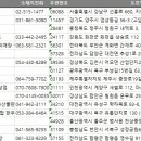 산지검은돈식육식당 이미지