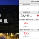 쌍용플러스공인중개사사무소 이미지