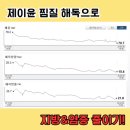 제이윤필라테스