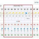 Re:6월24일(토) "풍요의 오지" 정선 두위봉 트레킹 ＜최종공지 ＞ 이미지