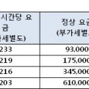 스타PC방 이미지