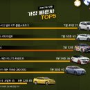 가장 빠른 전륜구동차 TOP5 이미지