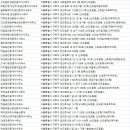 크라운빌공인중개사사무소 이미지