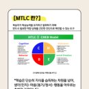 학습전략코칭전문가 2급 | [공지] [모집중]MTLC 학습코칭전문가 2급 자격과정 30기 모집 (올해 마지막 교육!)