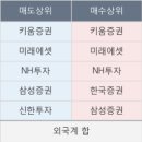 에스이네트웍스