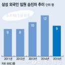승진외국인인력 이미지