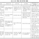 비점오염저감시설화장실 이미지