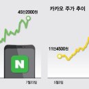 카카오다다 이미지