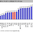 [주식]은행주가 부진한 5가지 이유 이미지