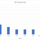 9라운드 기대순위 '울산, 인천, 포항' (2017-2021 데이터 기준) 이미지