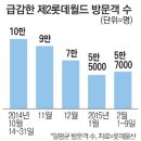 제2롯데월드 입점업체 ‘눈물의 철수’ /● 제2롯데월드 출입문 이탈 사고발생 이미지