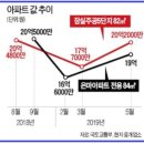 서울 집값이 수상하다 이미지