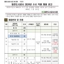 2024년 대전도시공사 수시 직원 채용 공고(~8/7) 이미지