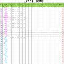 상반기 결산 이벤트 출석, 게시글 어드밴티지 점수(~6.11) 이미지