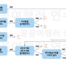 1박2일유람선연계코스 이미지