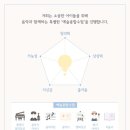 위즈음악학원 이미지