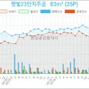 지도농협무원하나로마트 이미지