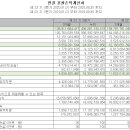 에스에프에이반도체주식회사 | 기업 분석 및 주가 전망 - SFA반도체 (036540)