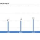 악조노벨분체도료(주) 이미지