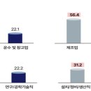 근로시간 주52시간제 유지…필요 업·직종에 연장근로 유연화