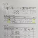 상현4지구 도시개발사업