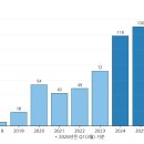 (주)대한분석기기 이미지