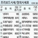 교보생명보험주 이미지