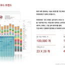아하푸드 이미지