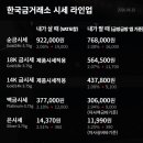(주)백금여행사