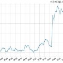 (주)에이원메디칼 이미지