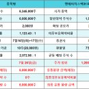 엔에이치(NH)유통 이미지