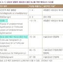 수원 갑상선 결절 세침흡인검사 비용 조아유외과 주차, 검사 주의사항과 결과까지