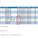 lfp배터리에 대해서 혹평하시던 배터리 아저씨 박이사님