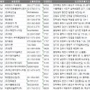(유)이룸환경산업 - 완주군 | (유)이룸환경산업