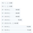 진우부동산중개 이미지