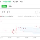 시지본정형외과의원 이미지