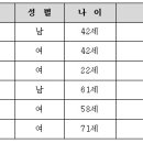 김*득 이미지