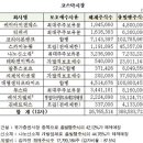 (주)한일건설 이미지